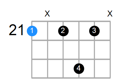 C#7sus4 Chord